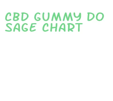 cbd gummy dosage chart