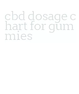 cbd dosage chart for gummies