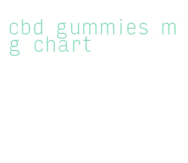 cbd gummies mg chart